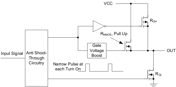 UCC27517A ai5_lusay4.gif