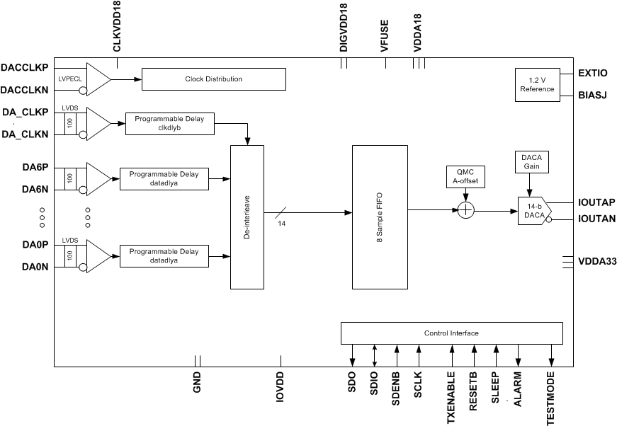 DAC3151 DAC3161 DAC3171 DAC3171_7bit.gif