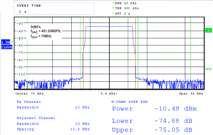 DAC3151 DAC3161 DAC3171 G017_10MHz_LTE_Test_Mode3_1_LAS837.gif