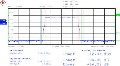 DAC3151 DAC3161 DAC3171 G021_DAC3145_LTE10M_70M_LAS960.gif