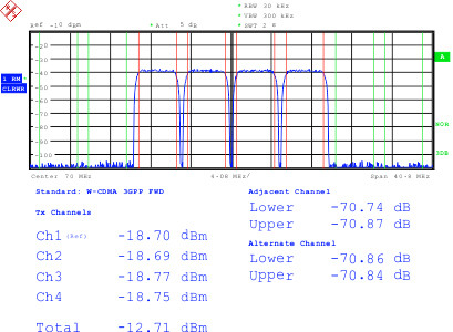 DAC3151 DAC3161 DAC3171 G040_DAC3145_wcdma4c_70M_LAS960.gif
