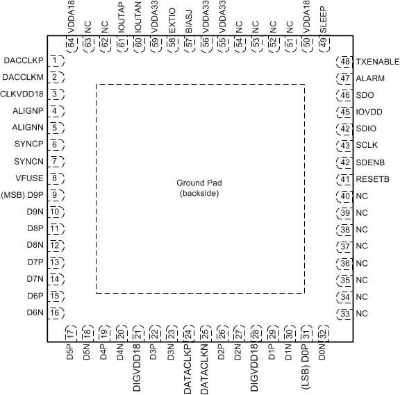 DAC3151 DAC3161 DAC3171 PO_51_las959.gif