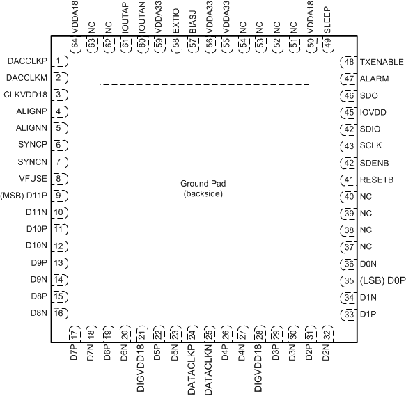 DAC3151 DAC3161 DAC3171 PO_61_las959.gif