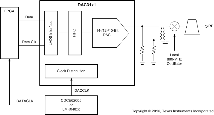 DAC3151 DAC3161 DAC3171 dac3151-dac3161-dac3171-system-block-diagram.gif