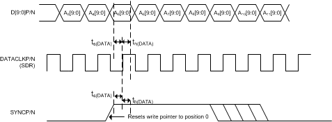 DAC3151 DAC3161 DAC3171 tim_51_in_data_las959.gif