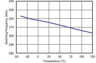 LM27403 C008_snvs896.png