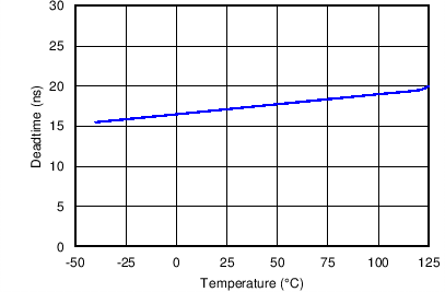 LM27403 C009_snvs896.png