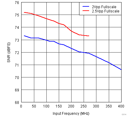 ADS42JB46 G014_SBAS621.png