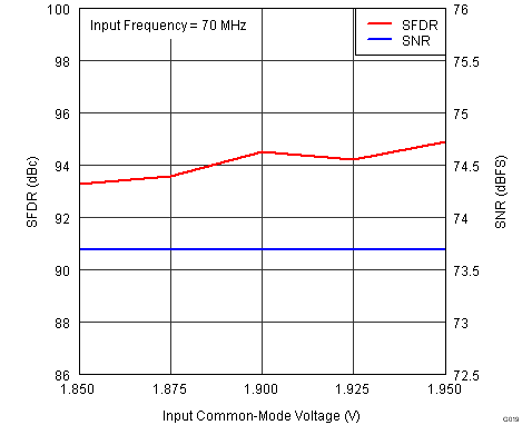 ADS42JB46 G019_SBAS621.png