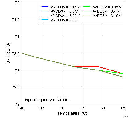 ADS42JB46 G024_SBAS621.png