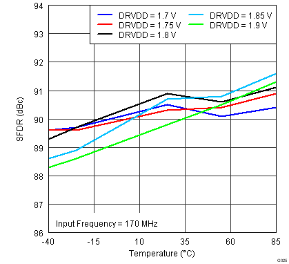 ADS42JB46 G025_SBAS621.png