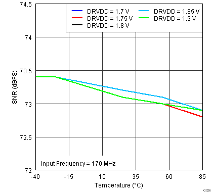 ADS42JB46 G026_SBAS621.png