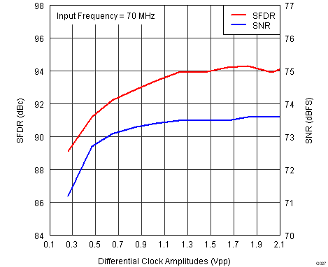 ADS42JB46 G027_SBAS621.png