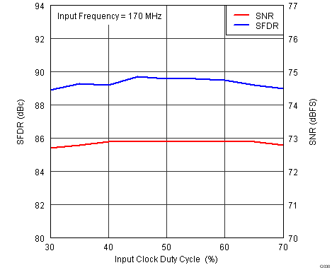 ADS42JB46 G030_SBAS621.png