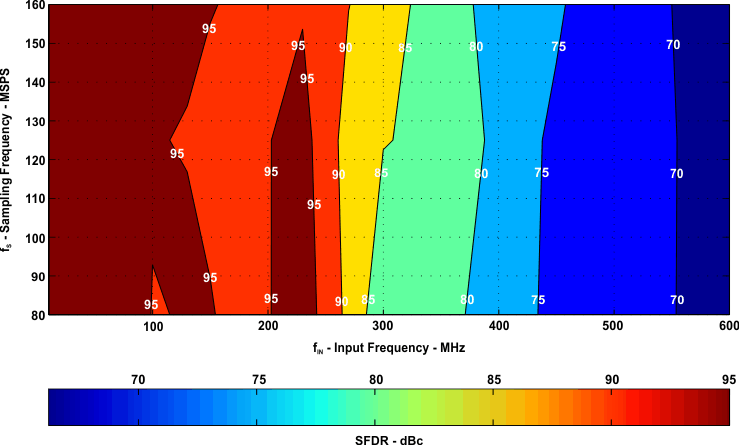 ADS42JB46 G038_SBAS621.gif