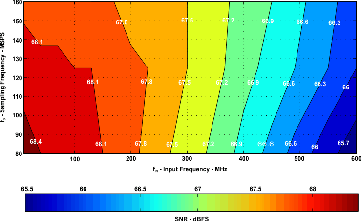 ADS42JB46 G040_SBAS621.gif