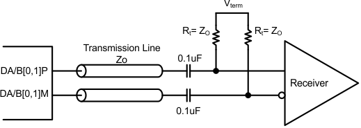ADS42JB46 Inputs_las900.gif