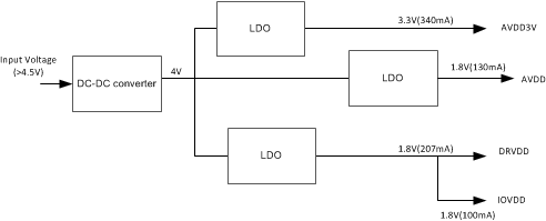 ADS42JB46 ex_power_supply_scheme_sbas621.gif