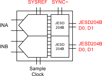 ADS42JB46 interface_las900.gif