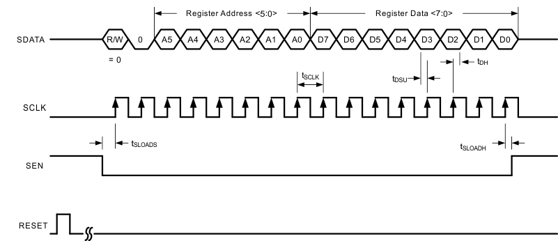 ADS42JB46 ser_write_las900.gif