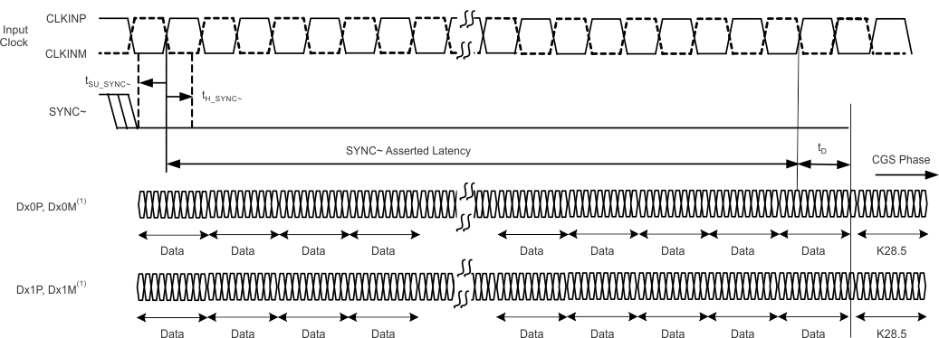 ADS42JB46 tim_sync_cgs_las900.gif