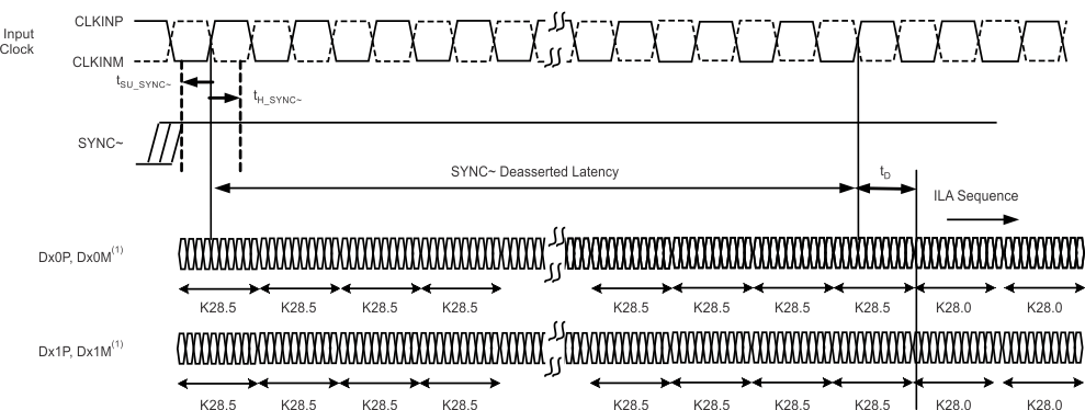 ADS42JB46 tim_sync_ilas_las900.gif