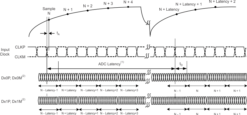 ADS42JB46 timing3_las900.gif