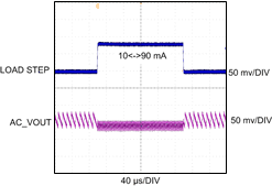 LM3279 Load_transient_50_noi209.gif