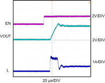 LM3279 startup_noi209.gif
