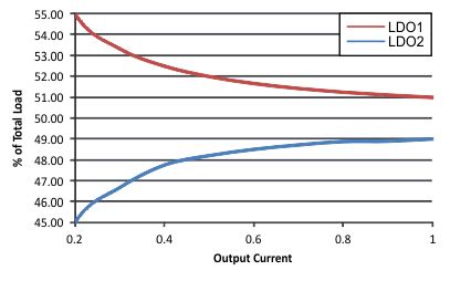 TPS7H1201-HT LDO_SLVSAS4.gif