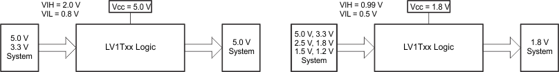 SN74LV1T04 LVxT 升压和降压转换示例