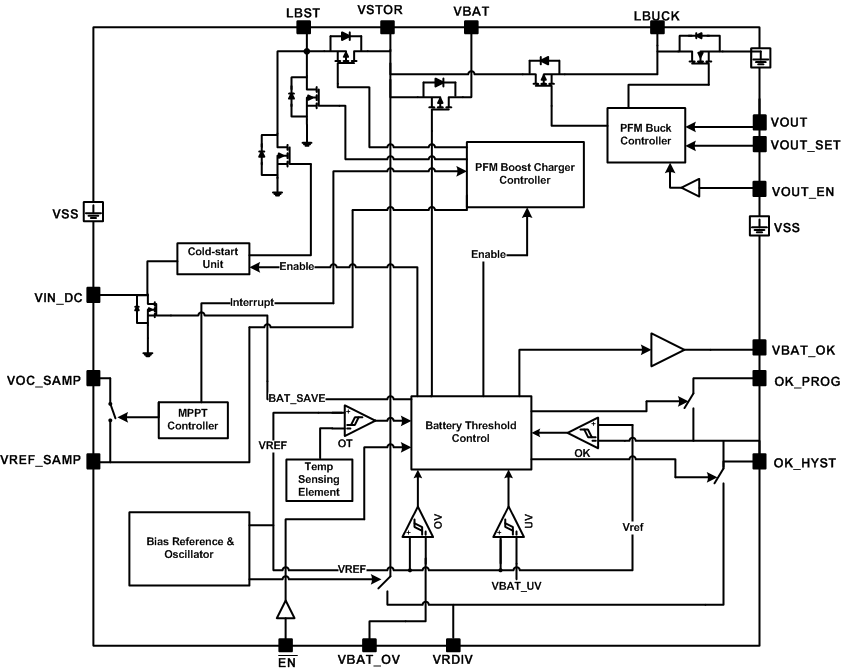 bq25570 fbd_lusbh2.gif