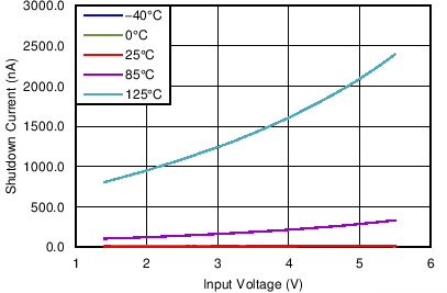 TLV716 TLV716P C005_BVS217.png