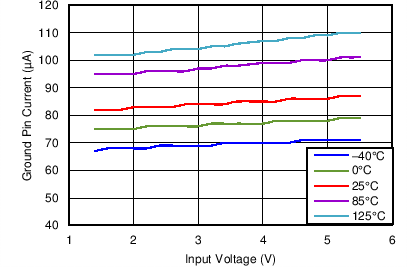 TLV716 TLV716P C006_BVS217.png