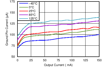 TLV716 TLV716P C007_BVS217.png