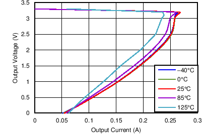 TLV716 TLV716P C011_BVS217.png