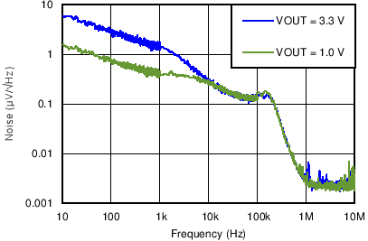 TLV716 TLV716P C013_BVS217.png