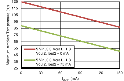 TLV716 TLV716P C014_BVS217.png