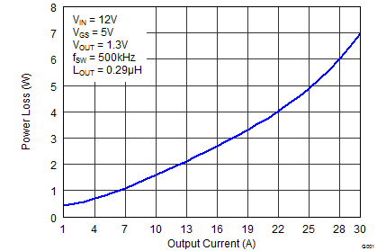 CSD87384M graph01_SLPS415.png