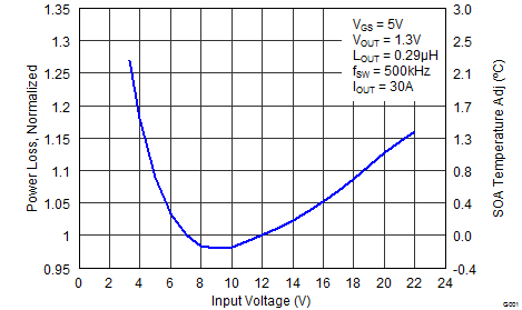CSD87384M graph06_SLPS415.png