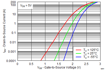CSD87384M graph12_SLPS415.png