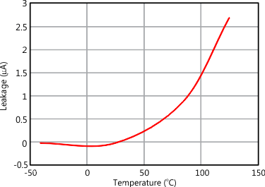 TPS24750 TPS24751 Figure_03_LVSC87.gif