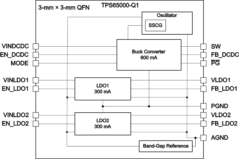 TPS65000-Q1 fbd_SLVSC45.gif