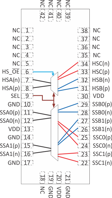 HD3SS6126 fun_diagram_SLAS975.gif