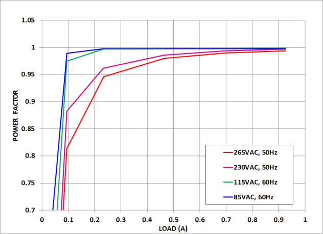 UCC28180 C002_SLUUAT3.gif