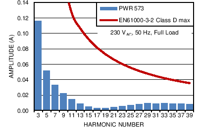 UCC28180 C004_SLUUAT3.png