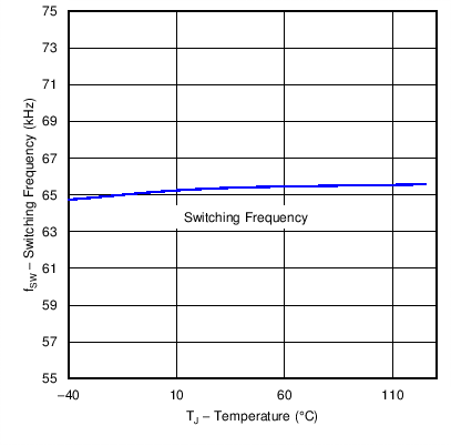 UCC28180 C007_SLUSBQ5.png