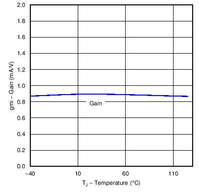 UCC28180 C009_SLUSBQ5.png