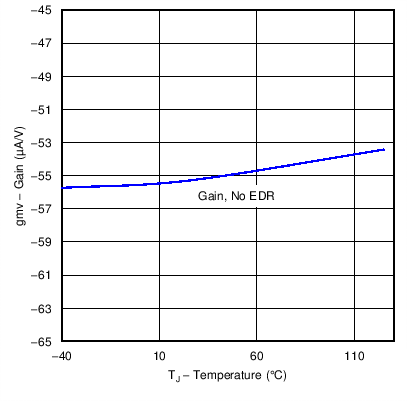 UCC28180 C010_SLUSBQ5.png