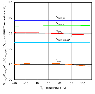 UCC28180 C013_SLUSBQ5.png